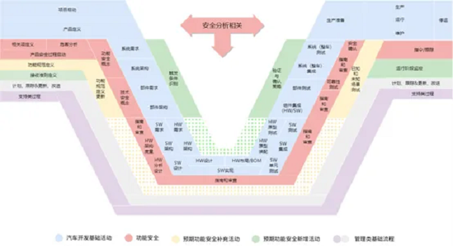 ̫tcy8722һٻISO21448ԤڹЧ徲֤֤